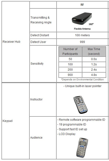 XPRESS - Audience Response System